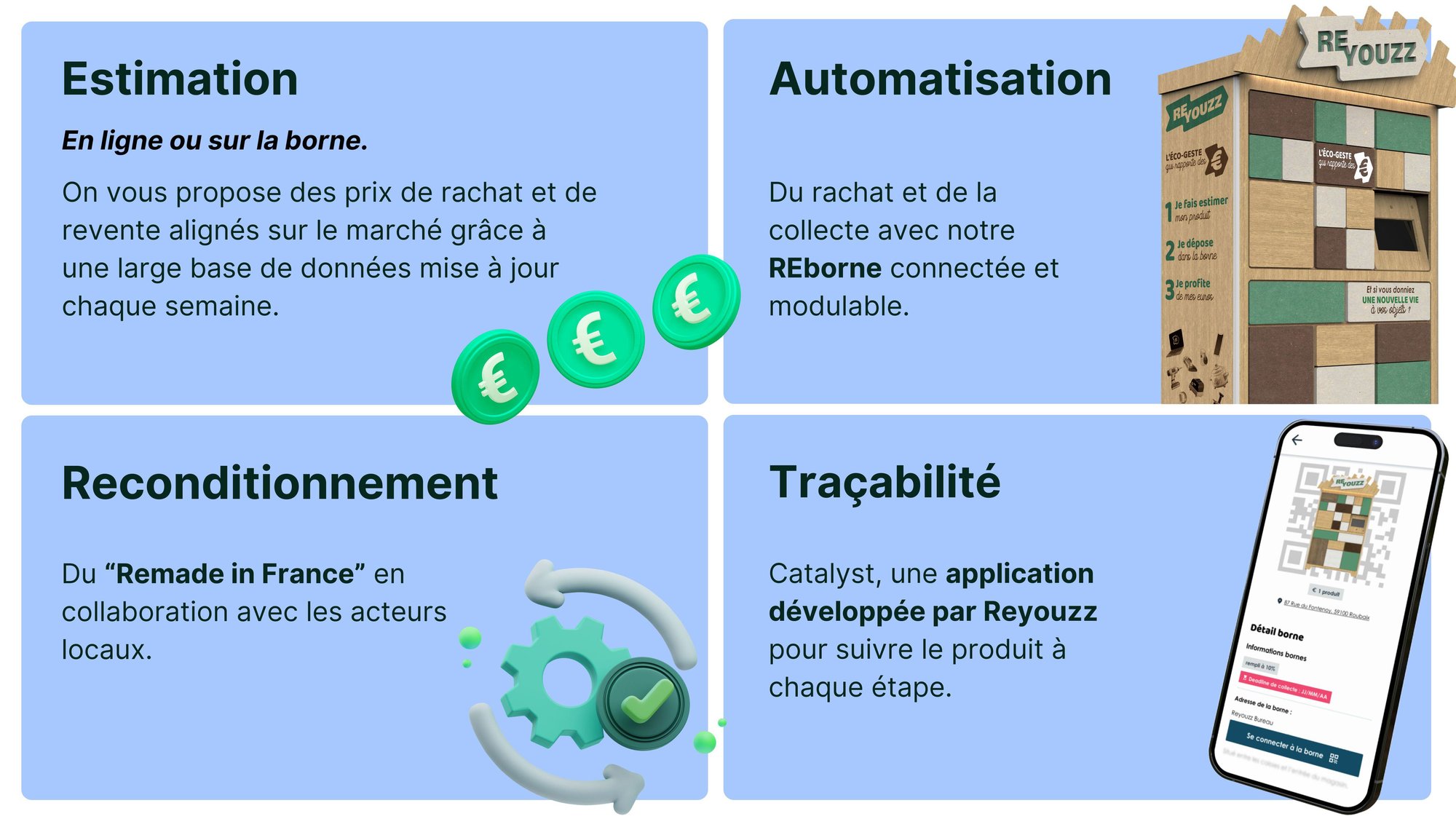 Le marché de la seconde vie3